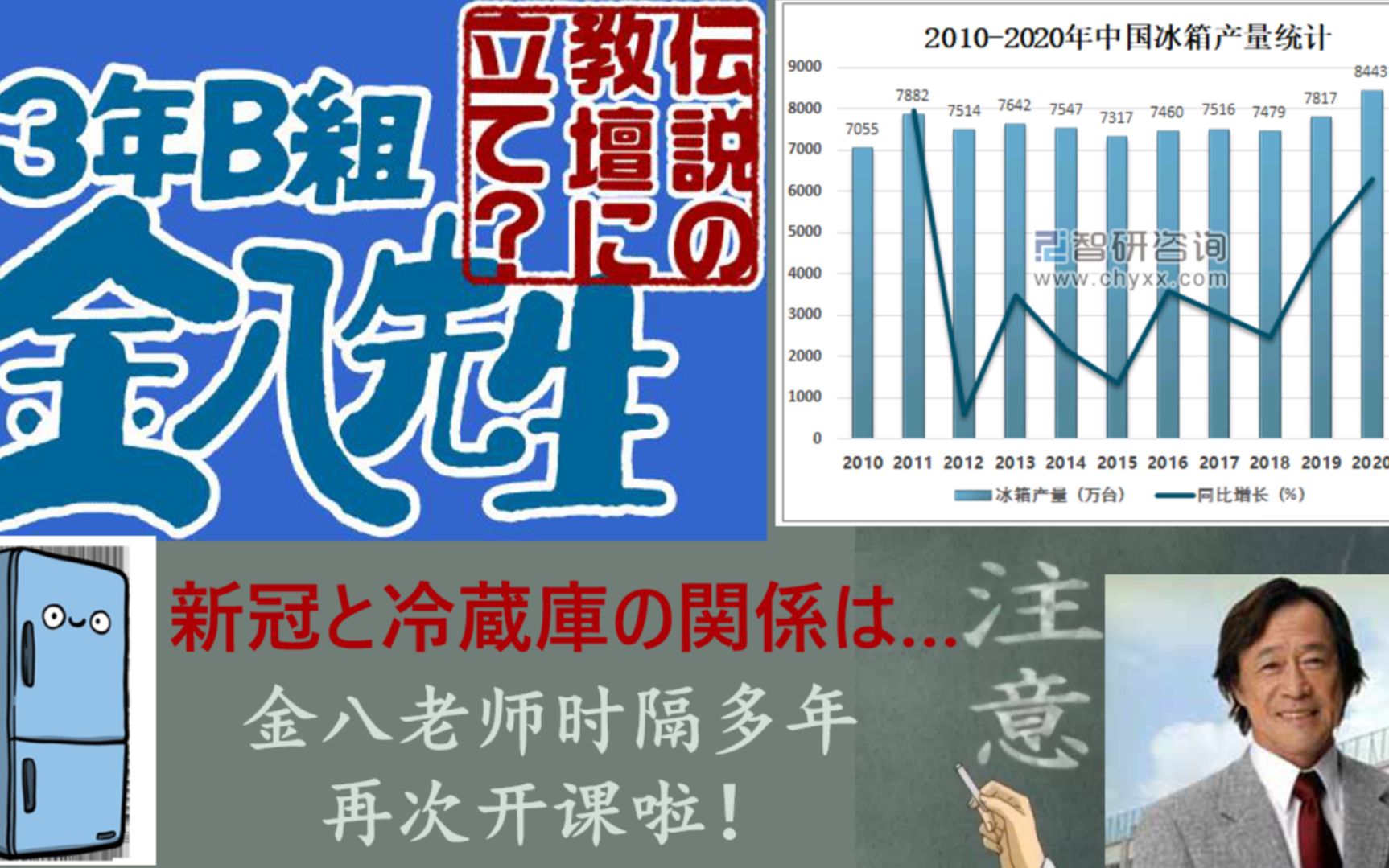 金八老师时隔多年再次开课啦:你绝对想象不到冷蔵库与コロナ之间的关系如此瞠目结舌(不是,划掉)哔哩哔哩bilibili