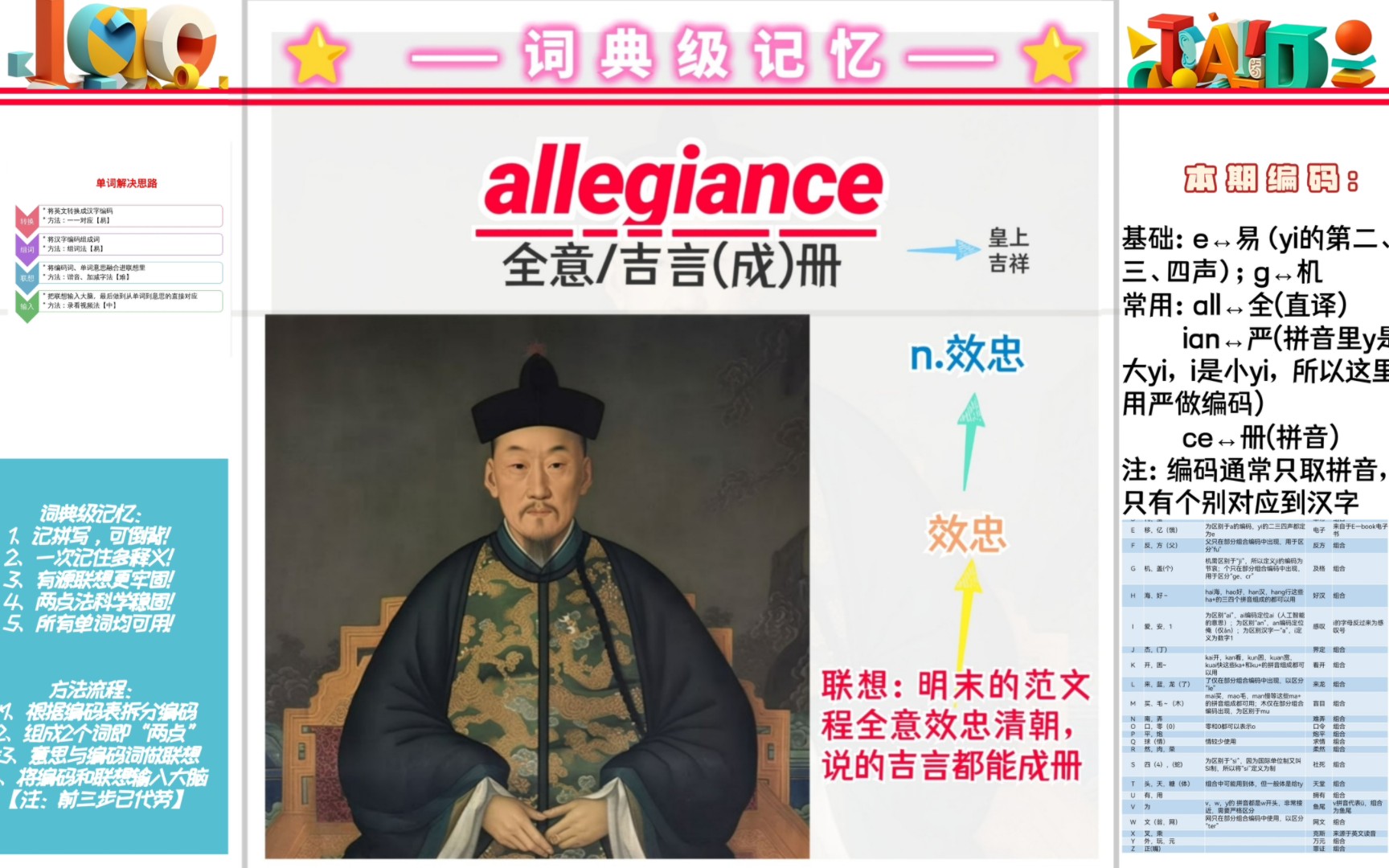 长单词allegiance倒背如流的秘密,看完就告诉你!哔哩哔哩bilibili