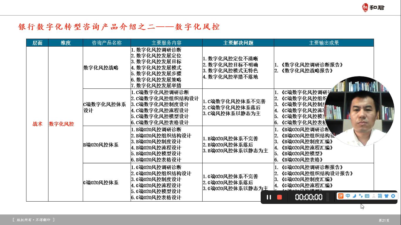 坚鹏:和君银行数字化转型咨询第17讲——银行数字化风控哔哩哔哩bilibili