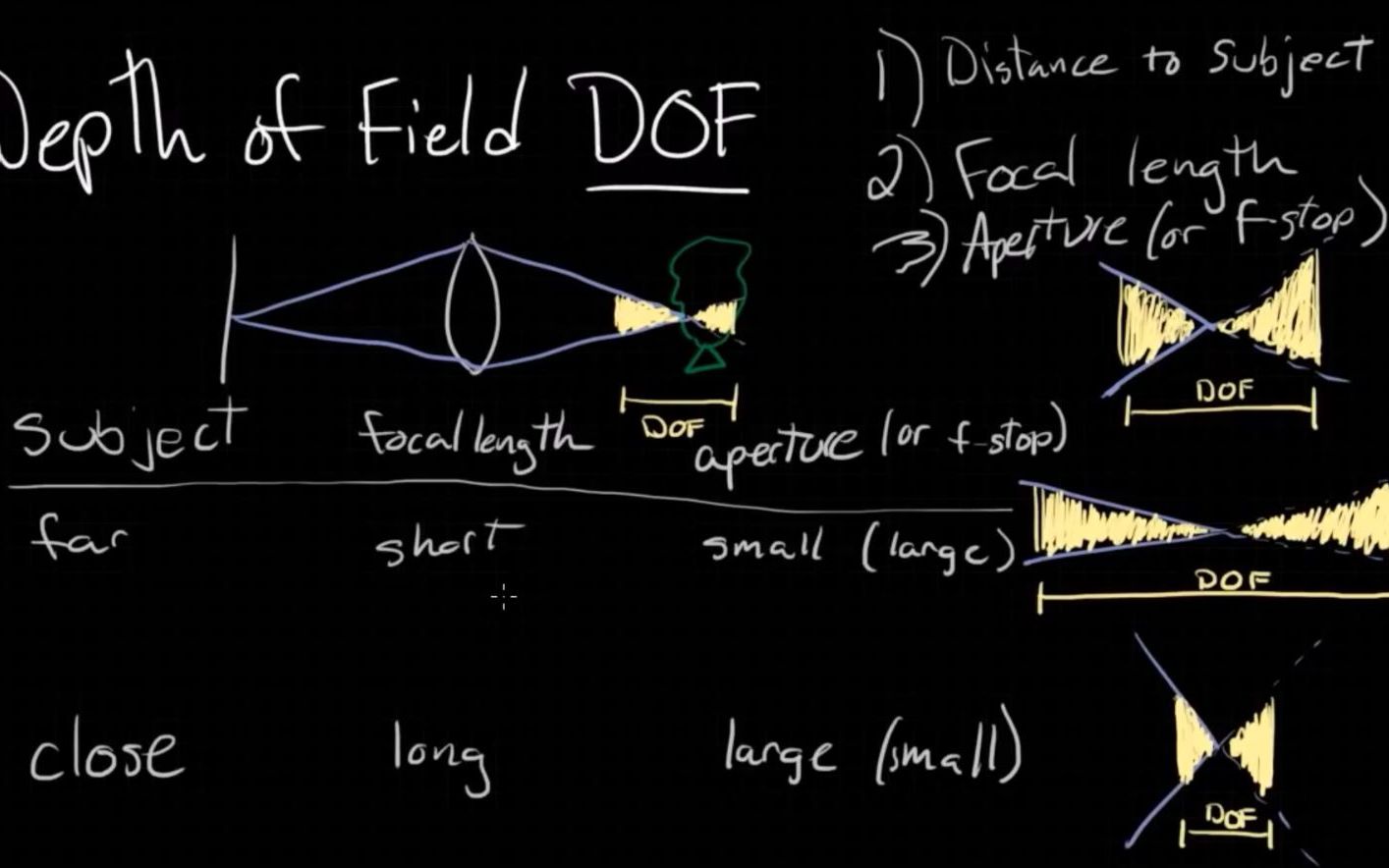 关于相机景深的基础指南:及影响景深的几个要素距离焦距光圈哔哩哔哩bilibili
