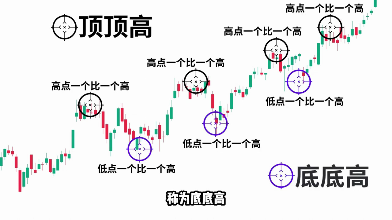 【K线形态 技术面分析】(上)你必知的18种K线形态完整教学哔哩哔哩bilibili