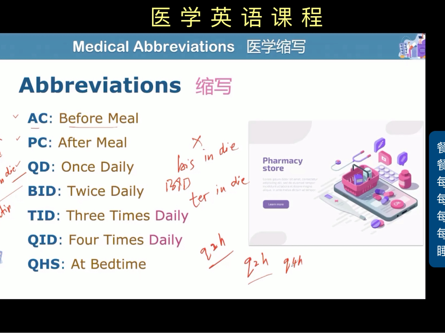 医学英语口语哔哩哔哩bilibili