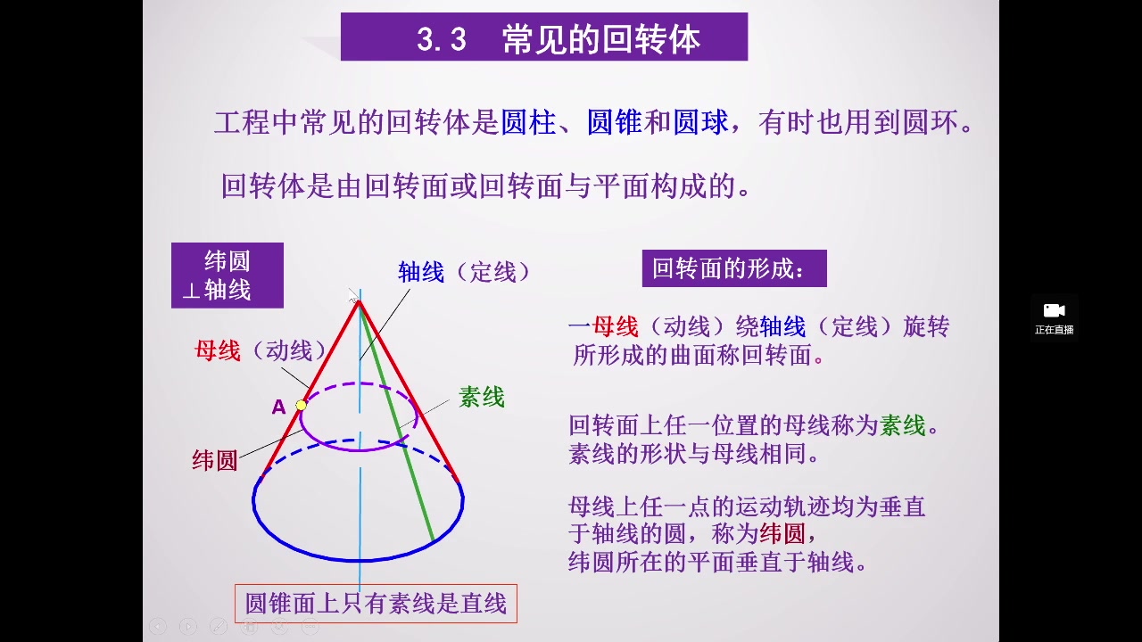 工程制图3.3回转体表面找点3月7日课堂哔哩哔哩bilibili