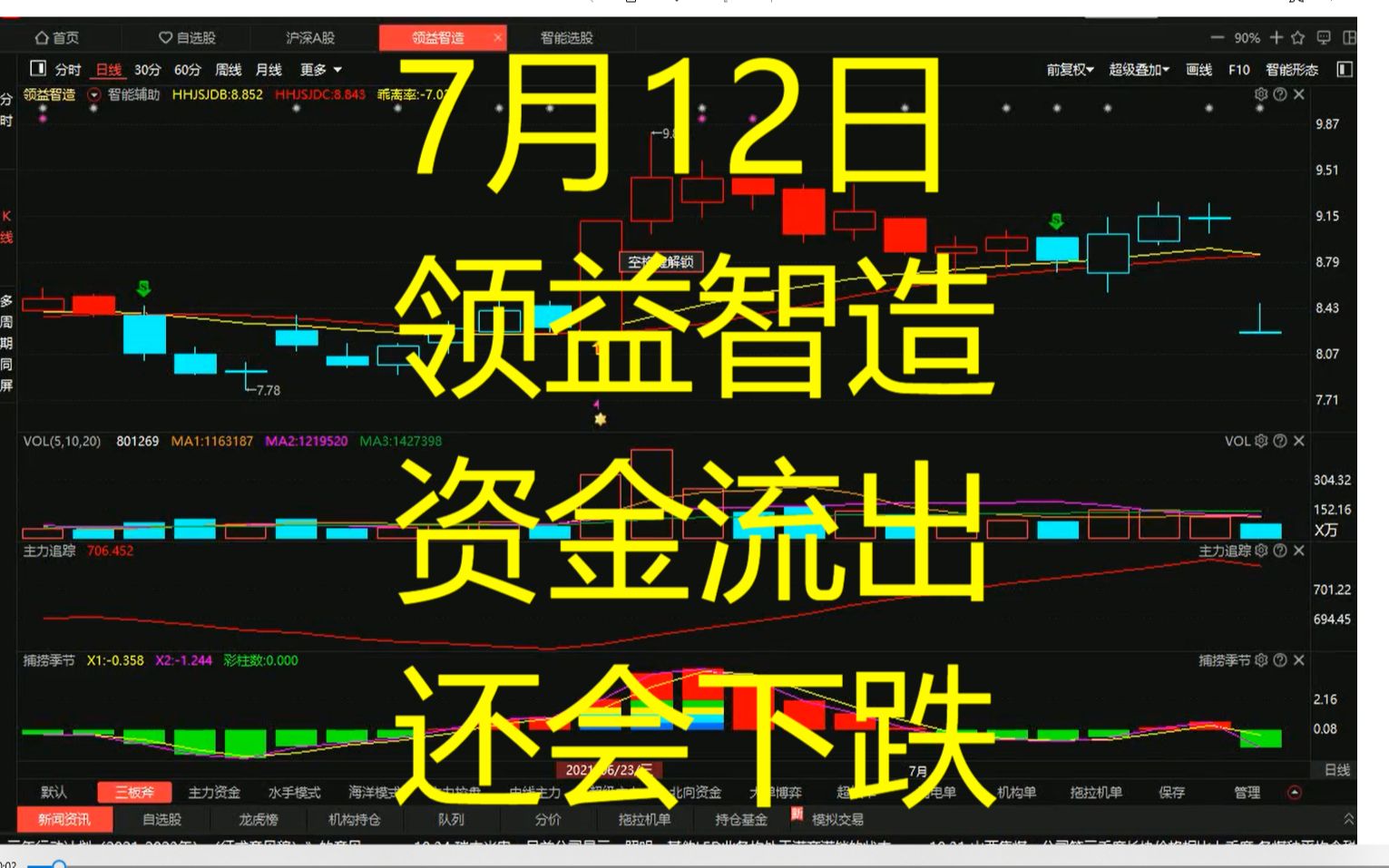 《领益智造》资金流出,还会下跌?哔哩哔哩bilibili