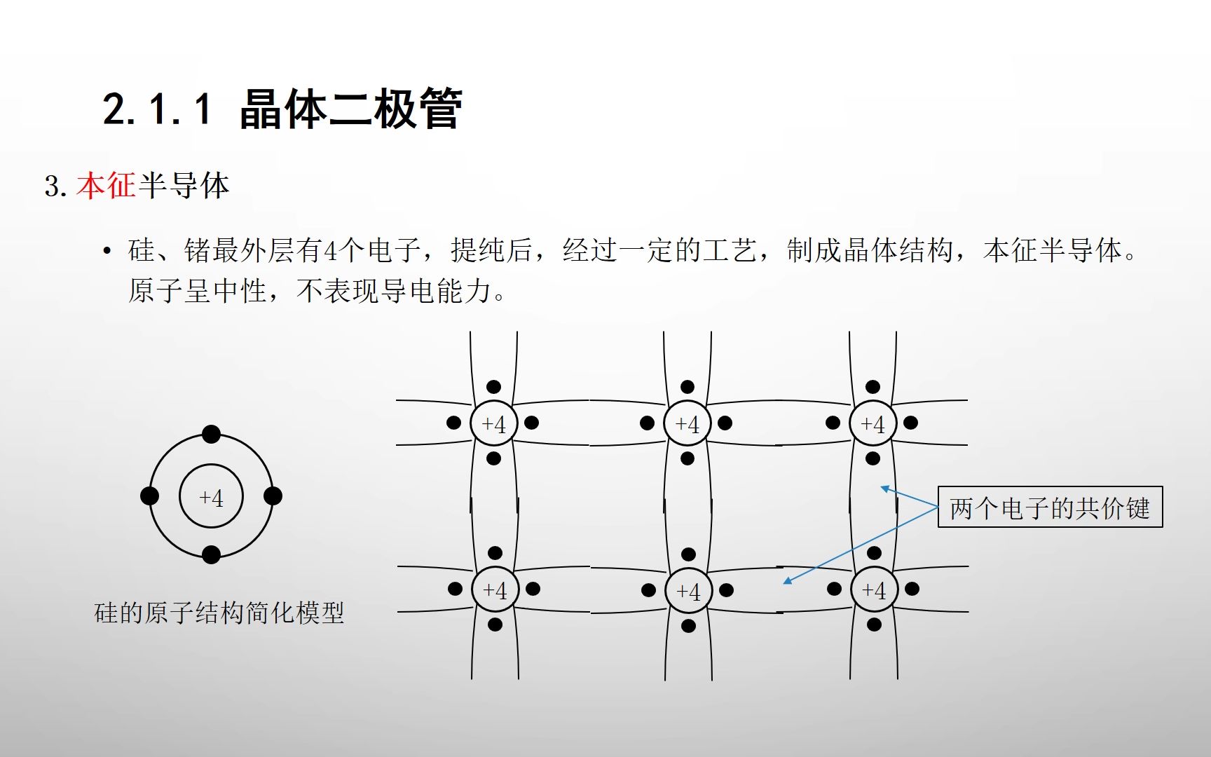 2.1.1晶体二极管哔哩哔哩bilibili