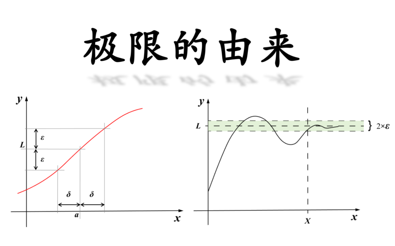 极限的由来(下):最终的定义哔哩哔哩bilibili