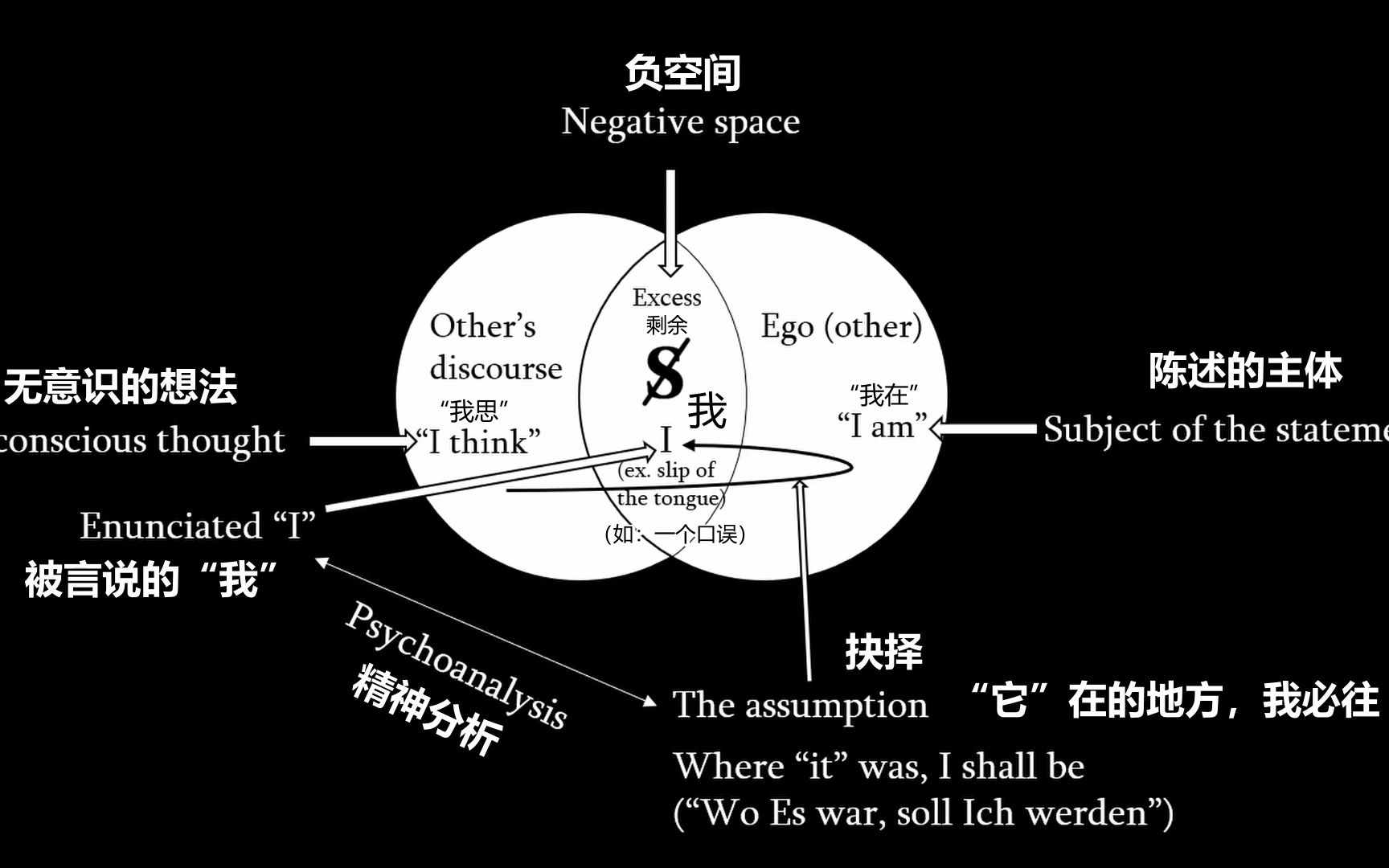 [图]【精神分析】分裂的主体-拉康派精神分析