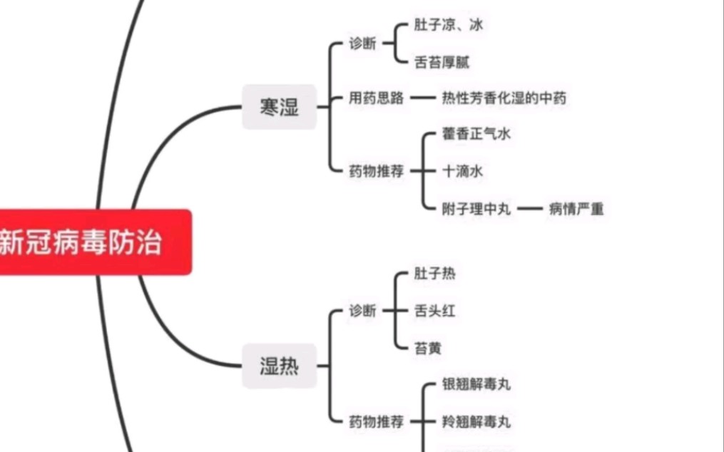 [图]心安而不惧——徐老师在2020年初对新冠防疫的建议。完全吻合，依旧经典。