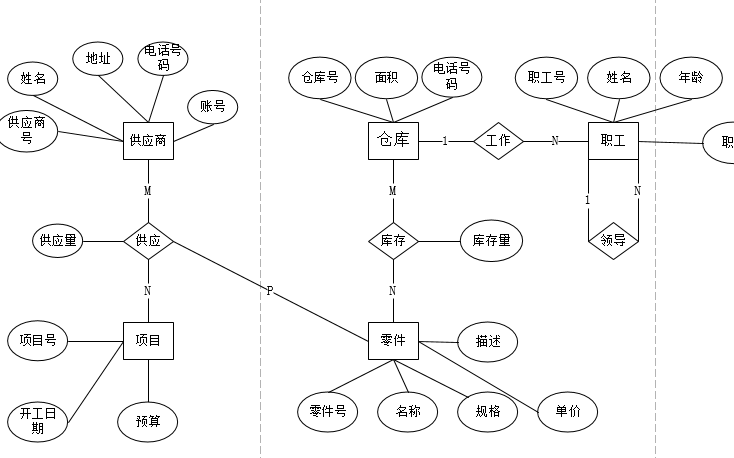 快速学会软件工程和数据库课程中的ER图画法哔哩哔哩bilibili