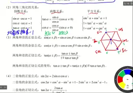 Download Video: 三角公式大全（3）