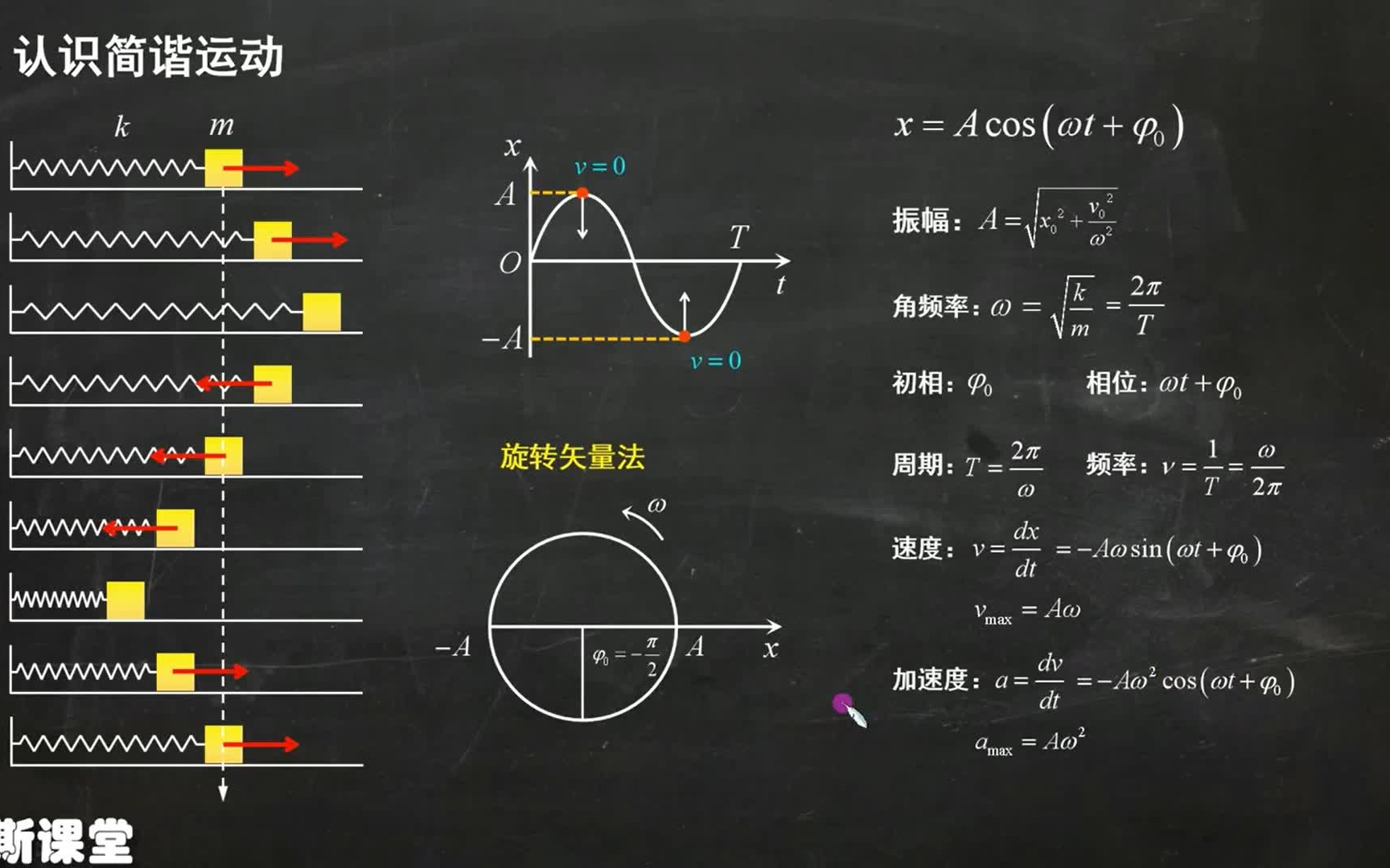 [图]高斯课堂-大学物理-振动与机械波