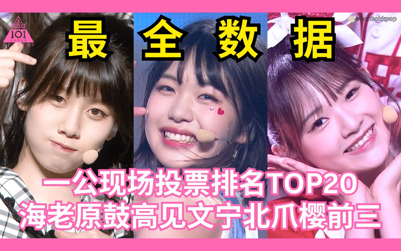 【一公现场排名TOP20】海老原鼓高见文宁北爪樱前三各自断层!榜上一半新脸孔!FIESTA2组最多四人入榜!PDJ303第一次公演现场投票排名附个人简介...