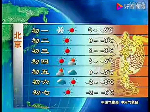 [图]【放送文化】2005.2.8(甲申猴年腊月三十)、2005.2.9(乙酉只因年正月初一)CCTV1春晚前后广告片段