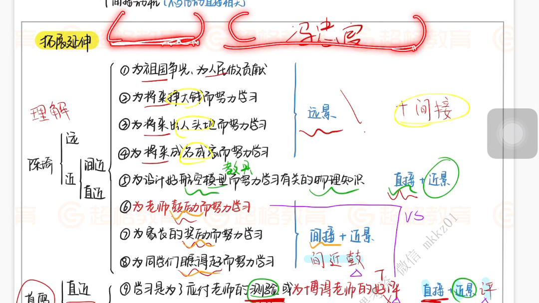 学习动机、学习策略哔哩哔哩bilibili