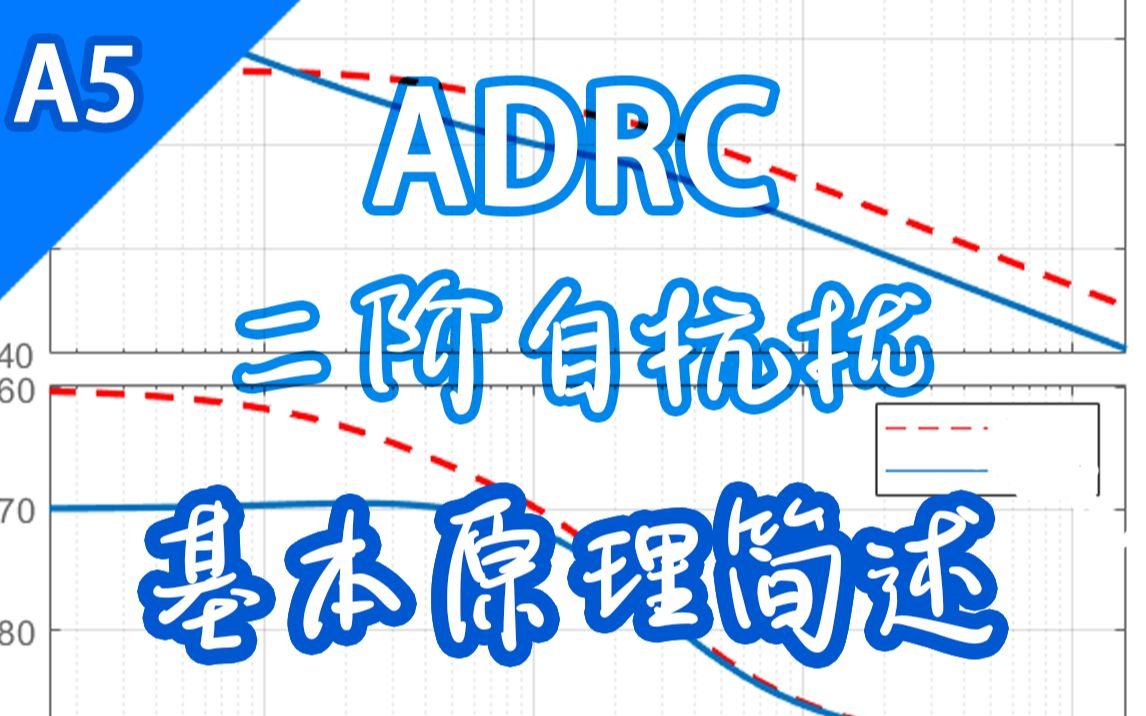 【自抗扰控制A5】二阶自抗扰控制的原理及其带宽法 ADRC Matlab/Simulink哔哩哔哩bilibili