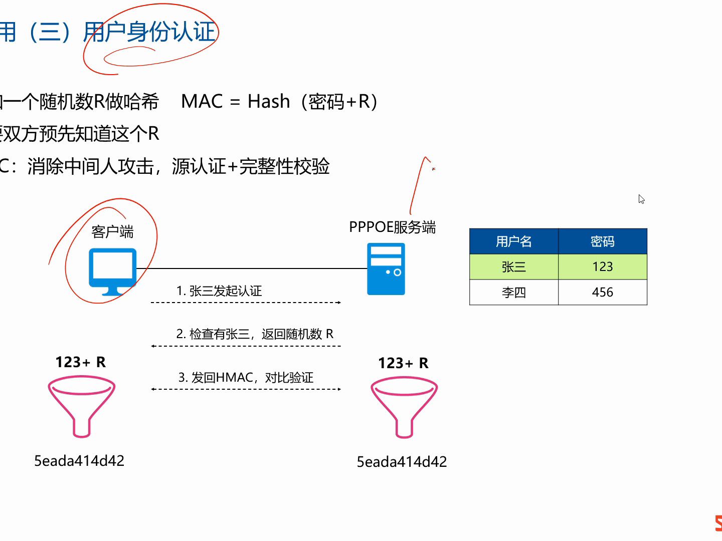 【微课】深入理解Hash的应用场景【案例分析,通俗易懂】哔哩哔哩bilibili