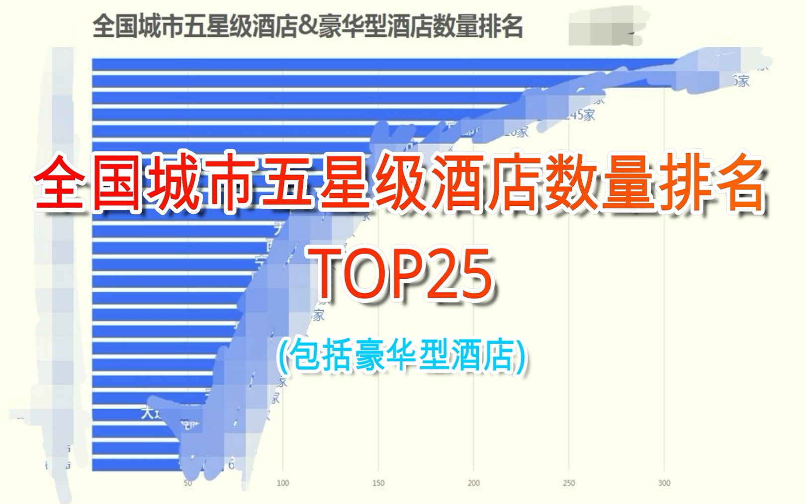 全国城市五星级酒店数量排名(包括豪华型)TOP25【数据可视化】哔哩哔哩bilibili