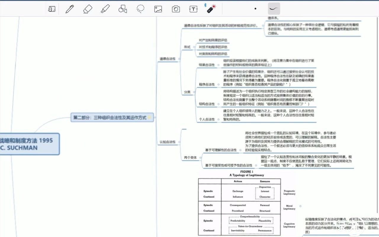 管理合法性:战略和制度方法文献阅读解析哔哩哔哩bilibili