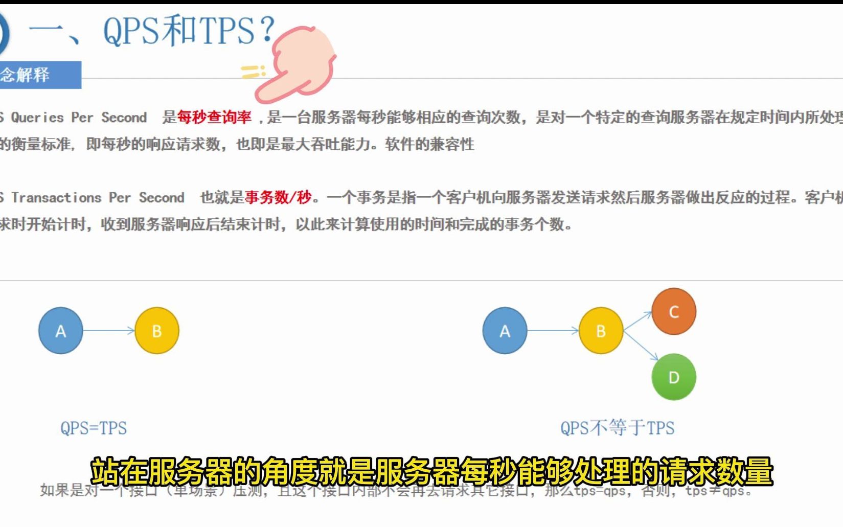 QPS和TPS的区别你清楚吗?如何评估优化性能瓶颈哔哩哔哩bilibili