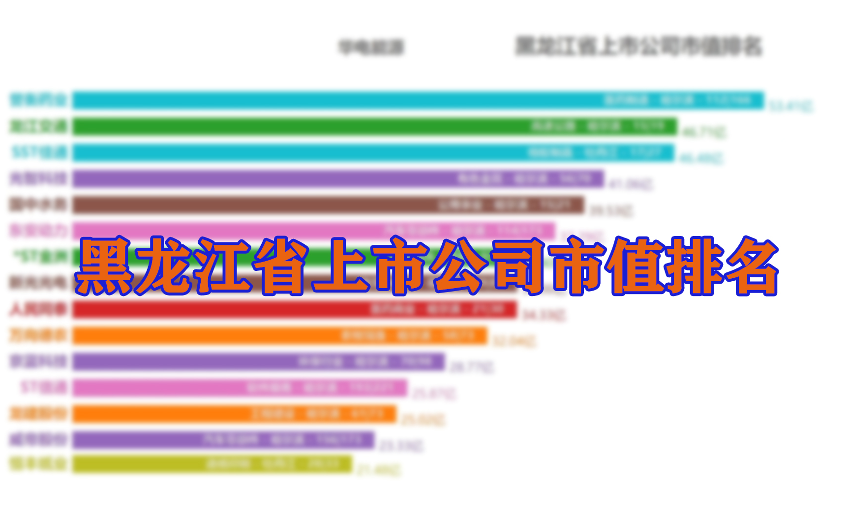 【可视化】黑龙江省上市公司市值排名哔哩哔哩bilibili