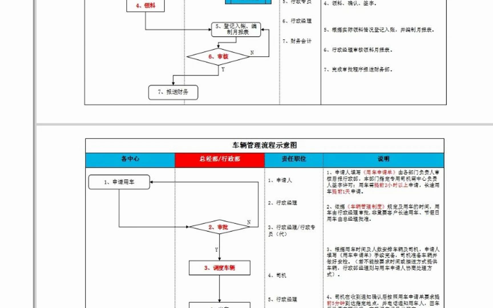 行政各模块工作流程图资料包哔哩哔哩bilibili