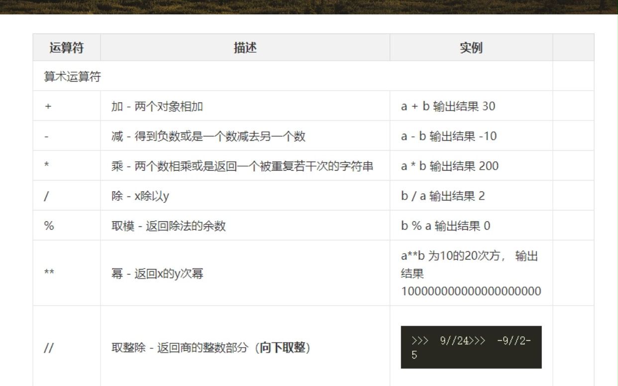 Python中各种符号的意义哔哩哔哩bilibili