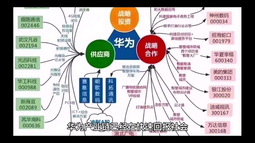 华为Mate60系列手机销售火爆,产业链快速回报社会哔哩哔哩bilibili