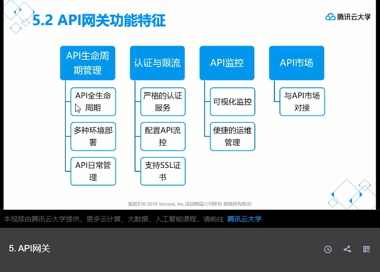 腾讯云高级运维工程师哔哩哔哩bilibili