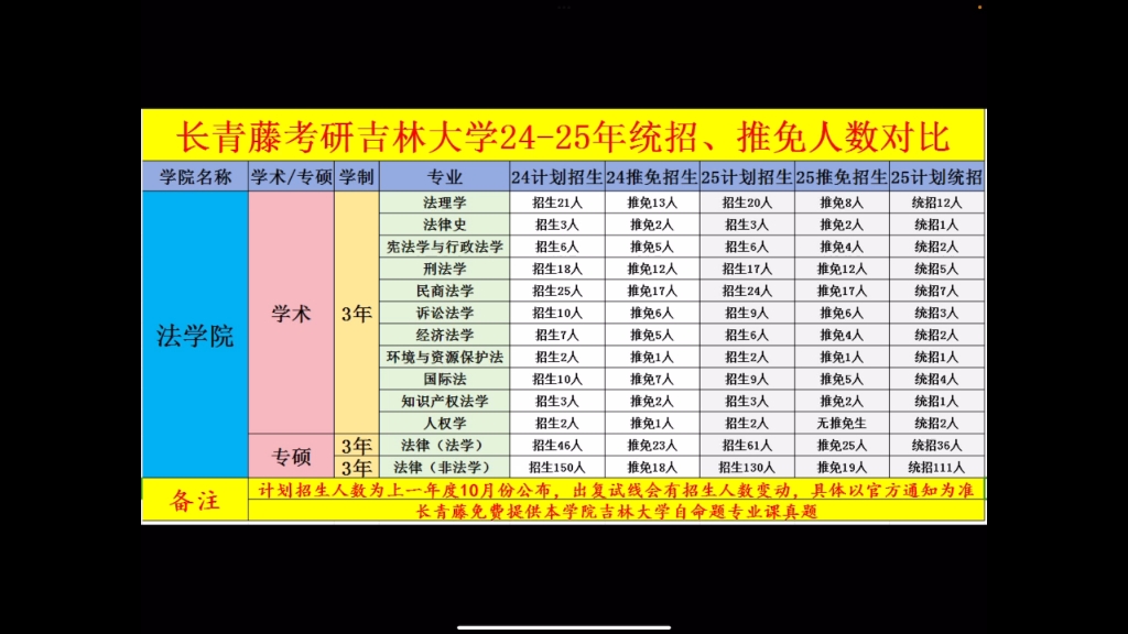 吉林大学法学院24-25招生人数