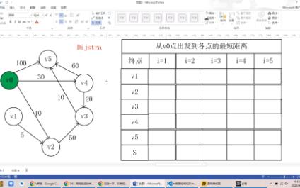 Dijkstra算法——计算最短路径哔哩哔哩bilibili