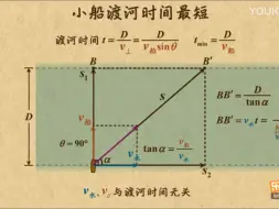 Video herunterladen: 小船渡河问题1