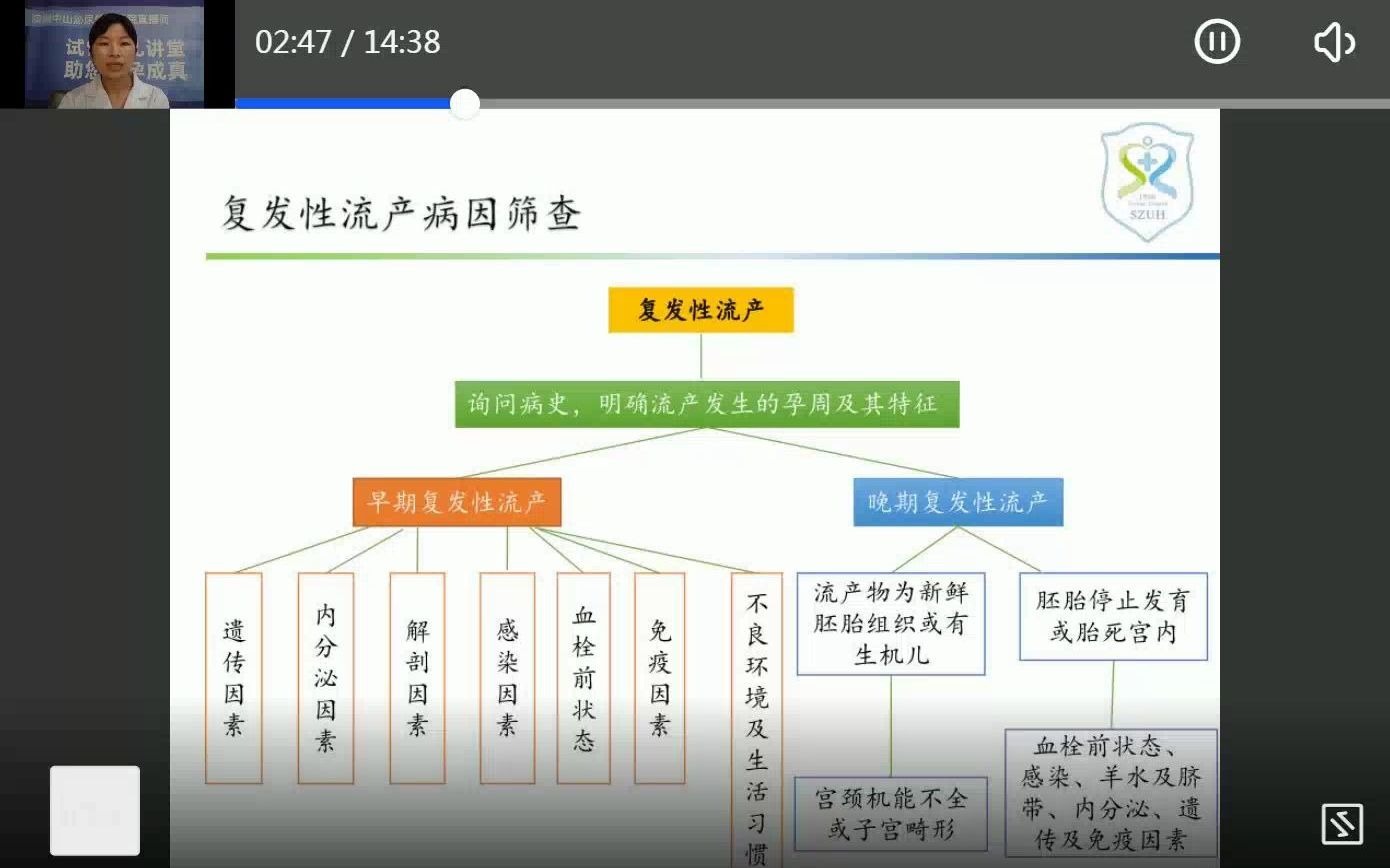 【生殖免疫讲堂】复发性流产的病因筛查与治疗哔哩哔哩bilibili