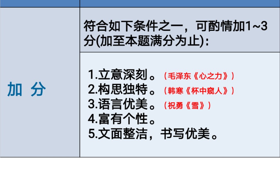 《心之力》宇宙立意深刻第一文.你学到了吗?哔哩哔哩bilibili