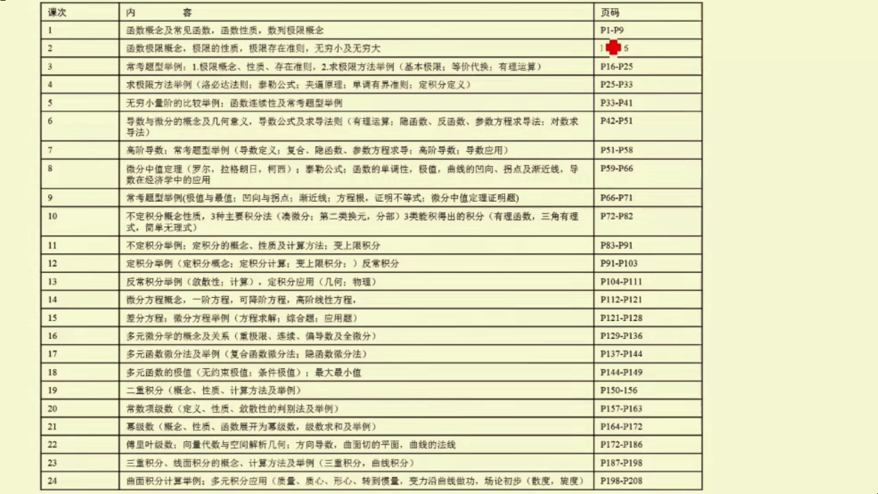 [图]【武忠祥25基础班】2025武忠祥考研数学高等数学基础班-武忠祥强化精讲网课+讲义-2025最新版【B站最全】2r21VV