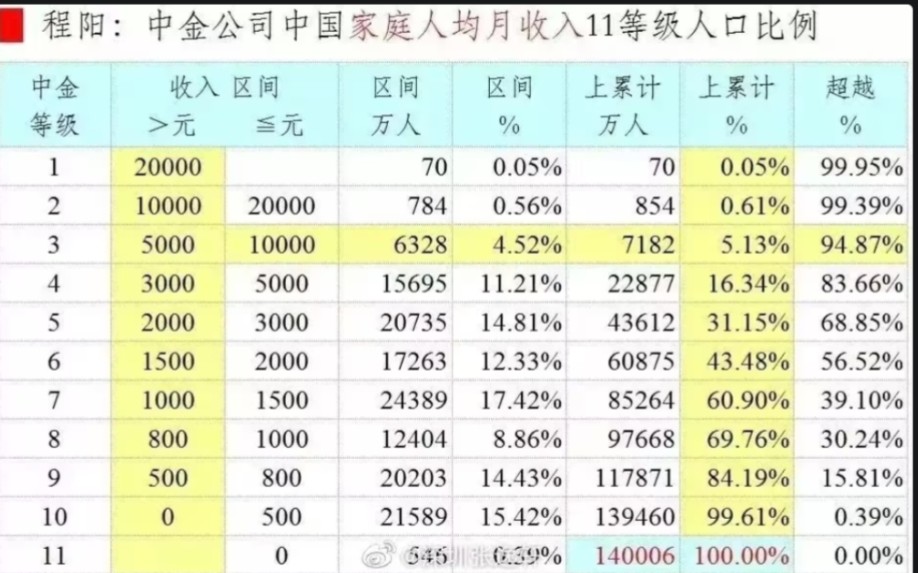 你说的对,但是这就是台湾,这就是台北,一座人均gdp496万美元的都市