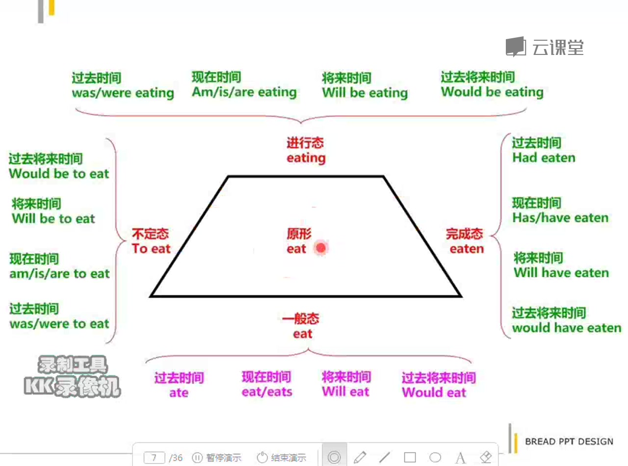 解密英语语法的原理—英语学习的顺序哔哩哔哩bilibili