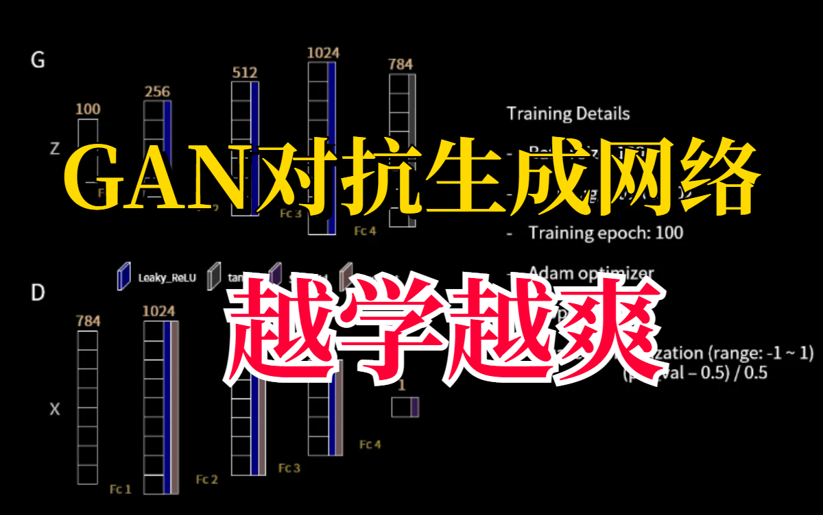 【不要怂,就是gan】深度学习与GAN对抗生成入门唐宇迪:生成对抗网络GAN从基础原理到代码实现 GAN实战项目详解,pytorch/卷积神经网络哔哩哔哩...