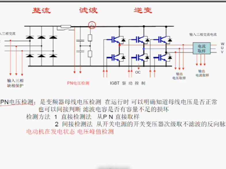 变频器维修电路机构整体框架电路讲解(96) #电工知识 #变频器维修培训 #变频器维修视频教程哔哩哔哩bilibili