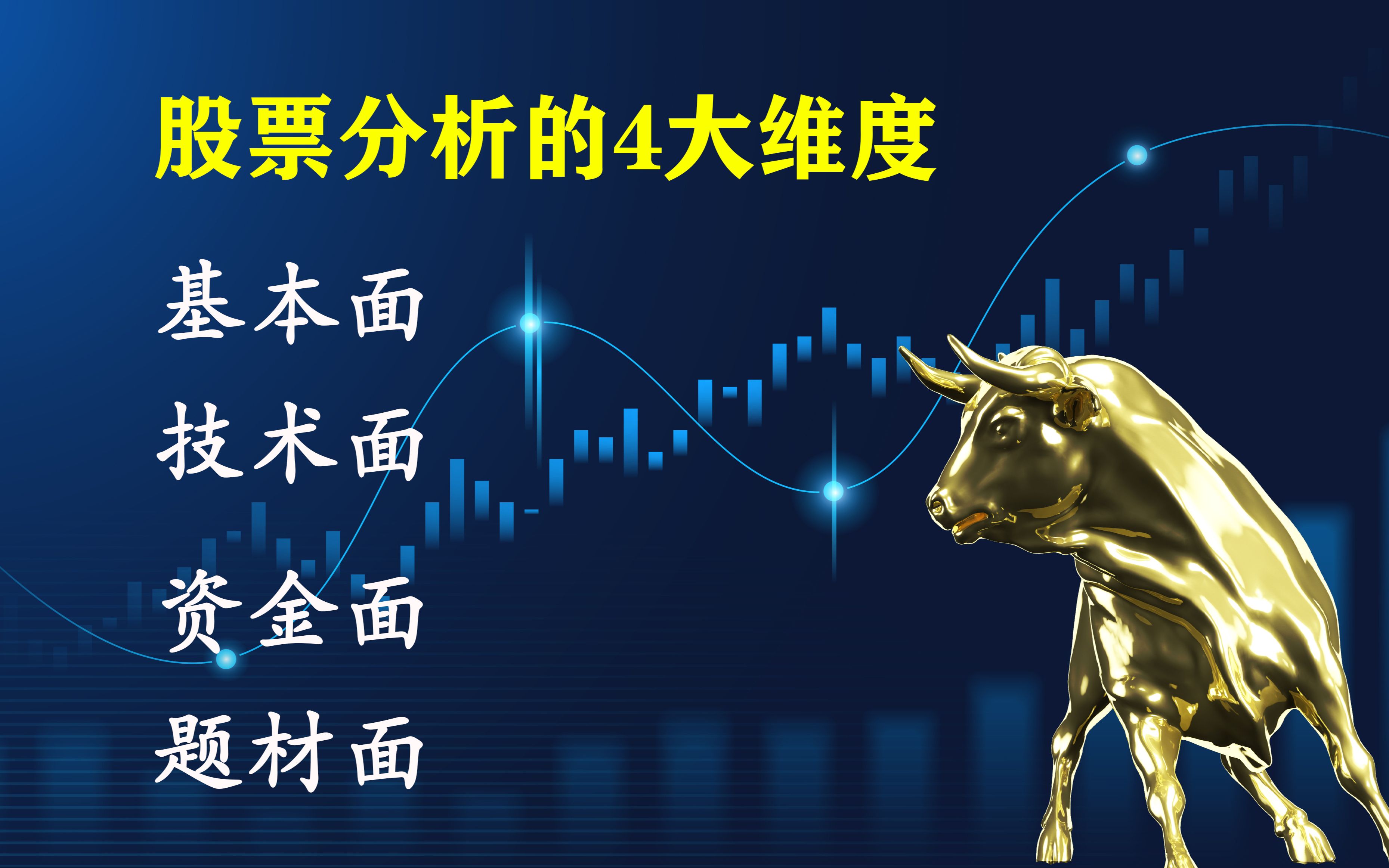 8.6干货篇:股票分析的4大维度:基本面、技术面、资金面、政策面哔哩哔哩bilibili