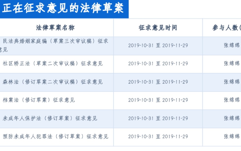 [图]各种搜索引擎搜索“法律草案征求意见”导向结果