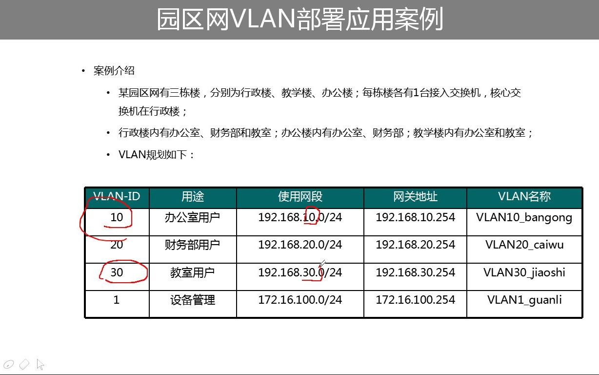 十年网工,十分钟讲明白:园区网VLAN规划设计实战案例哔哩哔哩bilibili