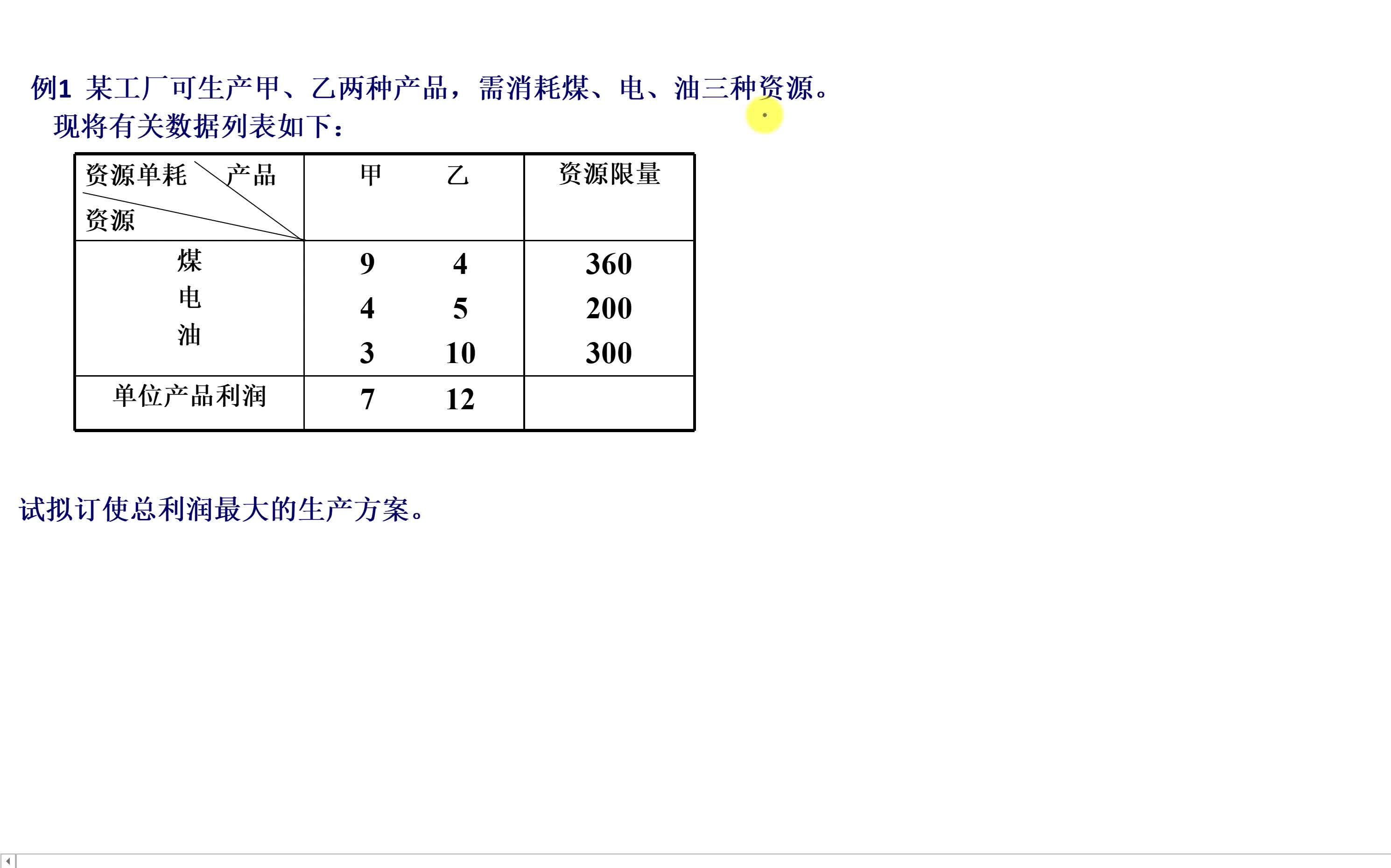 [图]【中国民航大学 张宝成】《运筹学》系列精讲 | 线性规划问题（一）单纯形算法