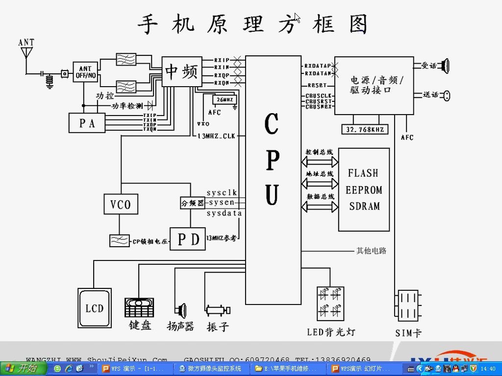 手机的原理方框图、手机维修基本知识、手机维修基础哔哩哔哩bilibili