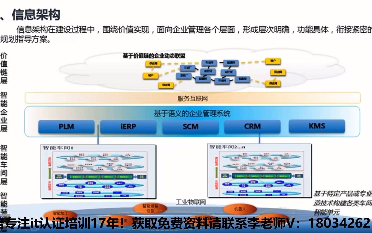 银行数字化转型togaf培训机构,数字化转型高管培训哔哩哔哩bilibili