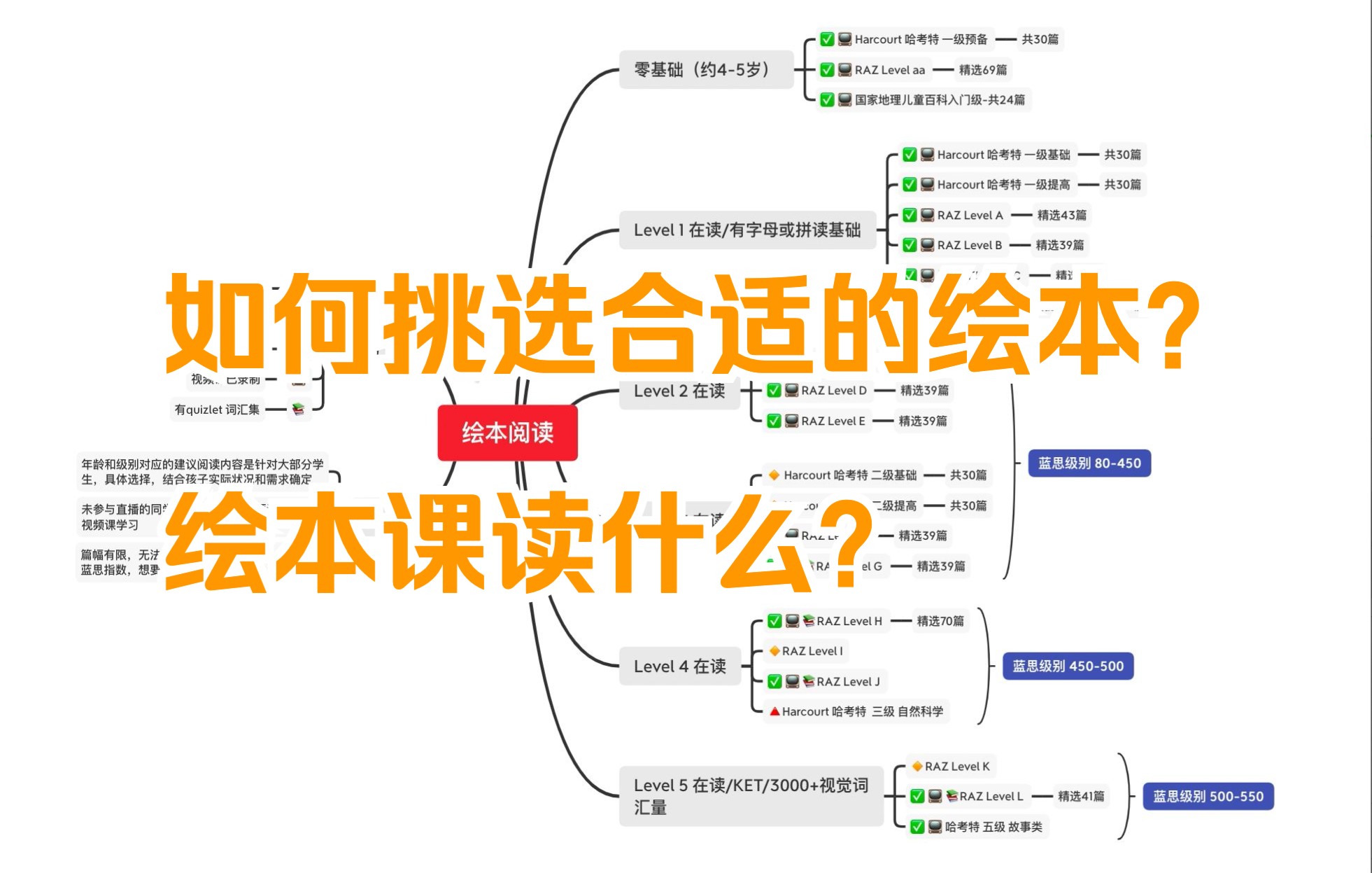 [图]如何给孩子选择合适的绘本？绘本课读什么？