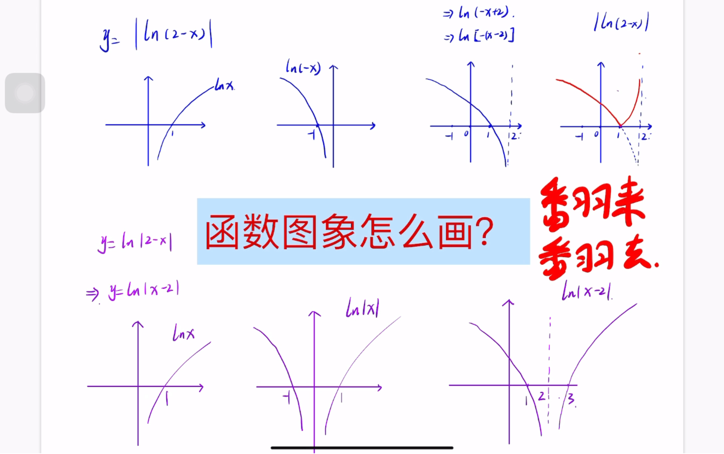 绝对值函数的图像图片