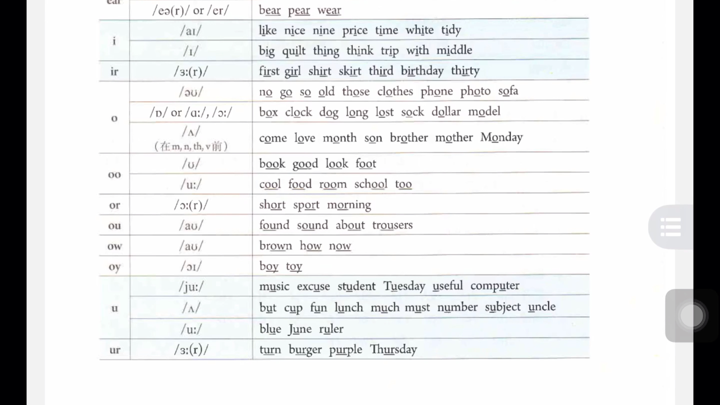 [图]人教版七年级上册语音pronunciation部分