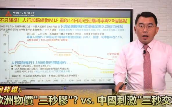 20230915 《金》欧洲物价"三秒胶"? vs. 中国刺激哔哩哔哩bilibili