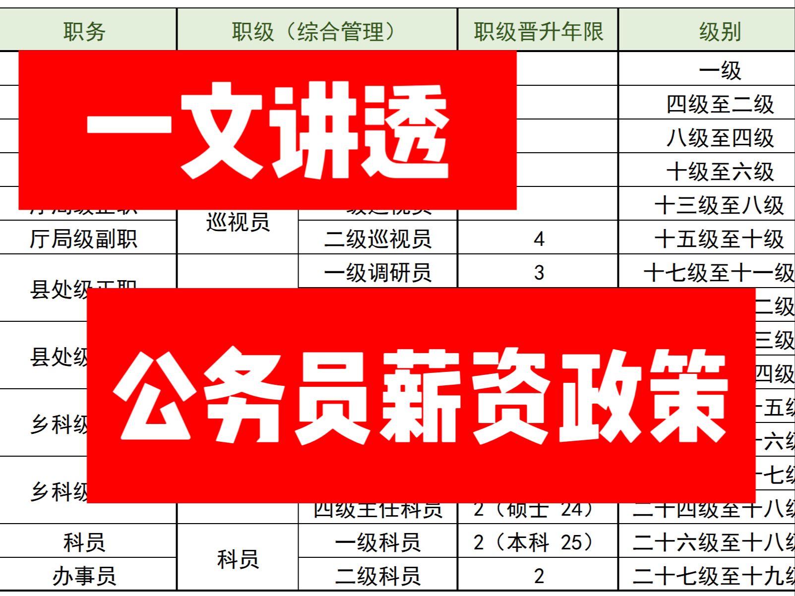 一文讲透公务员薪资政策哔哩哔哩bilibili