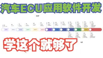 Download Video: 汽车ECU应用软件开发，学这个就够了